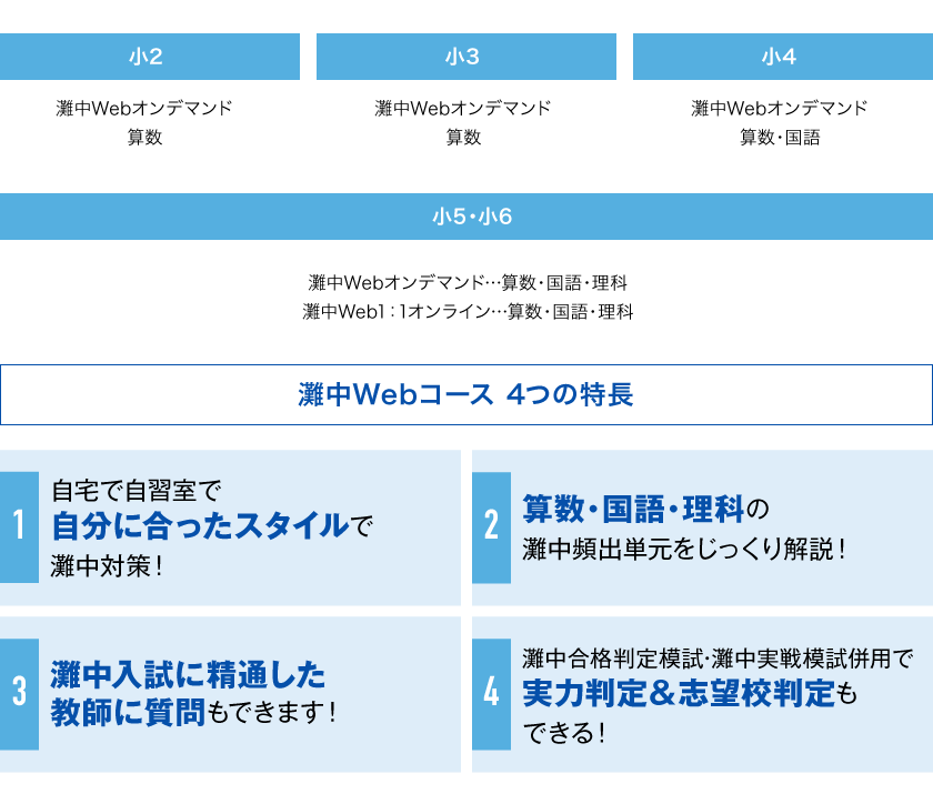 馬渕Webスクール | 馬渕教室の灘中・最難関中Webコースが自宅で 馬渕Webスクール | 馬渕教室の灘中・最難関中Webコースが自宅で