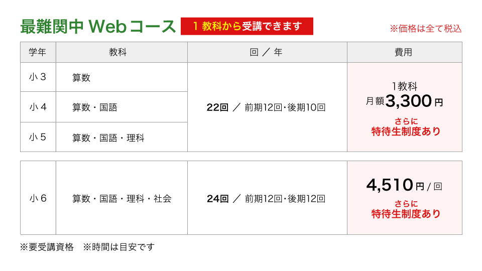 馬渕Webスクール | 馬渕教室の灘中・最難関中Webコースが自宅で 馬渕Webスクール | 馬渕教室の灘中・最難関中Webコースが自宅で