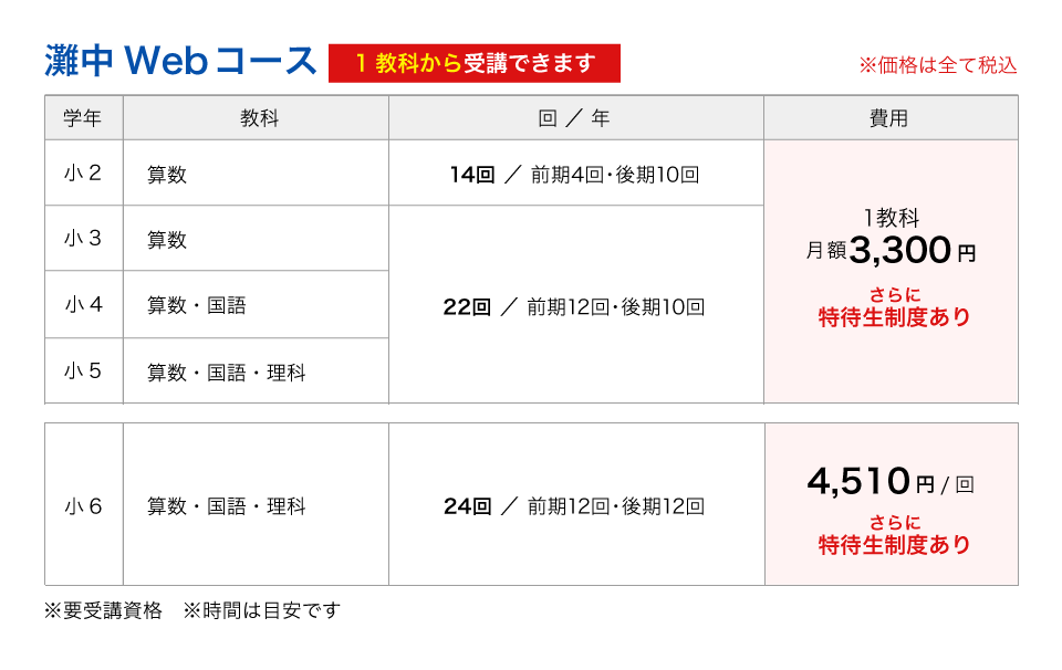 浜学園 小6 2020年度 灘中予想問題①②③④⑧ 国語算数理科 解答解説
